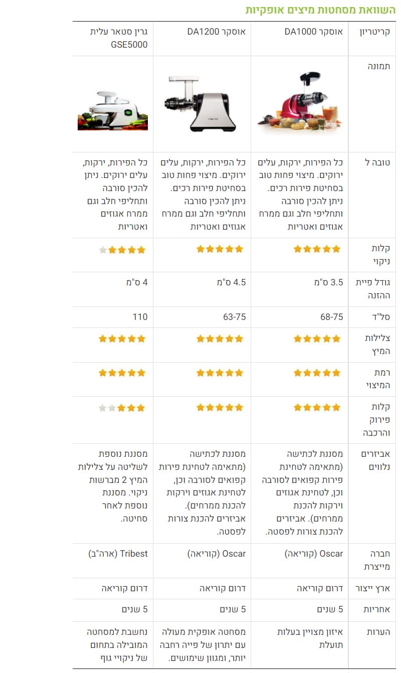 - השוואה בין מסחטות אופקיות