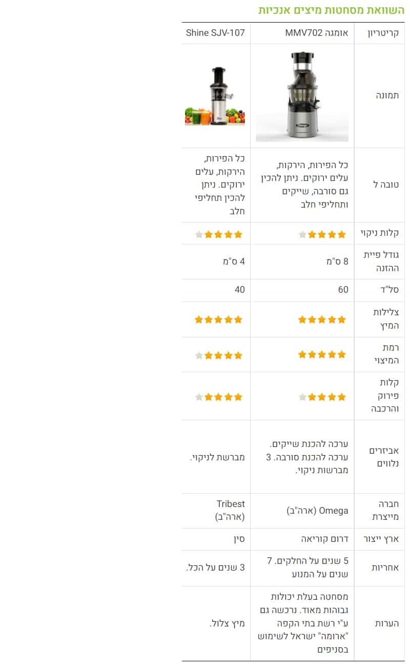 - השוואה בין מסחטות אנכיות