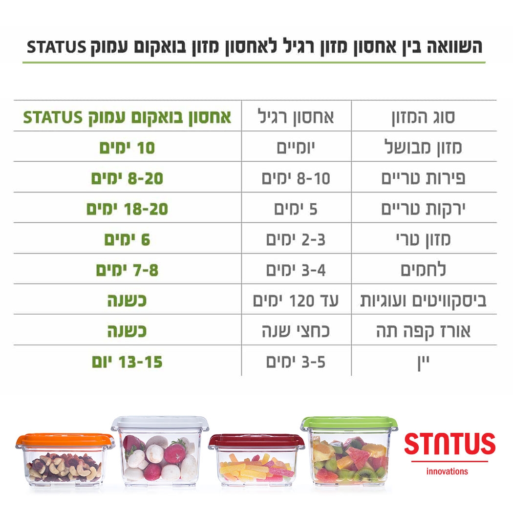 - אחסון מזון בוואקום עמוק לשמירה על הטריות