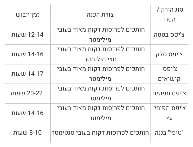 - חטיפי צ'יפס מיובשים